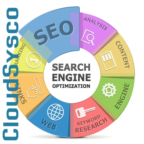 SEO & Content